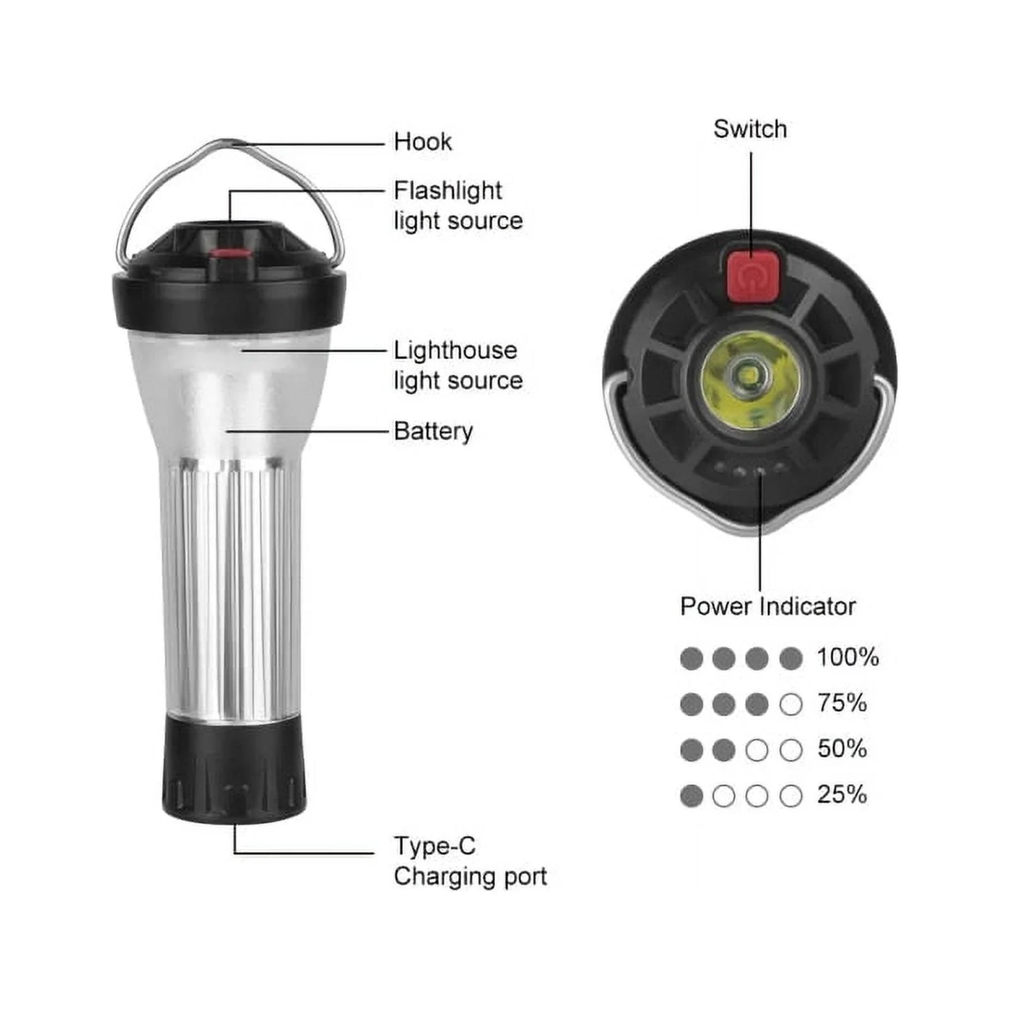 3000Mah Camping Lantern With Magnetic Base Sizeimilar To Blackdog Goal Zero Lantern 5 Lighting Modes Led Flashlights Emergency Lamp