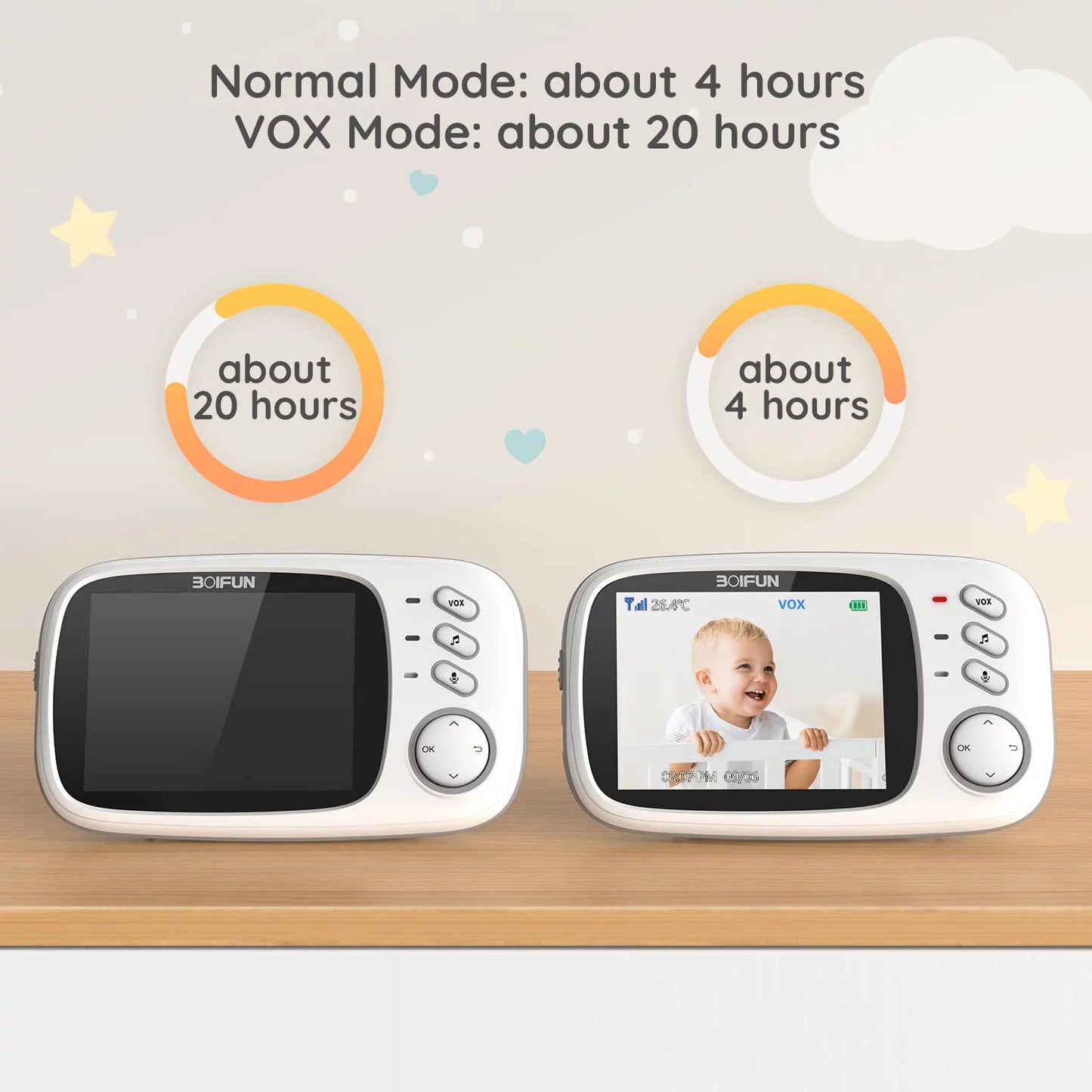 BOIFUN Baby Monitor with Camera and Audio, No WiFi, VOX Mode, Night Vision, 3.2'' HD Sizecreen, Two-Way Audio, Baby Camera