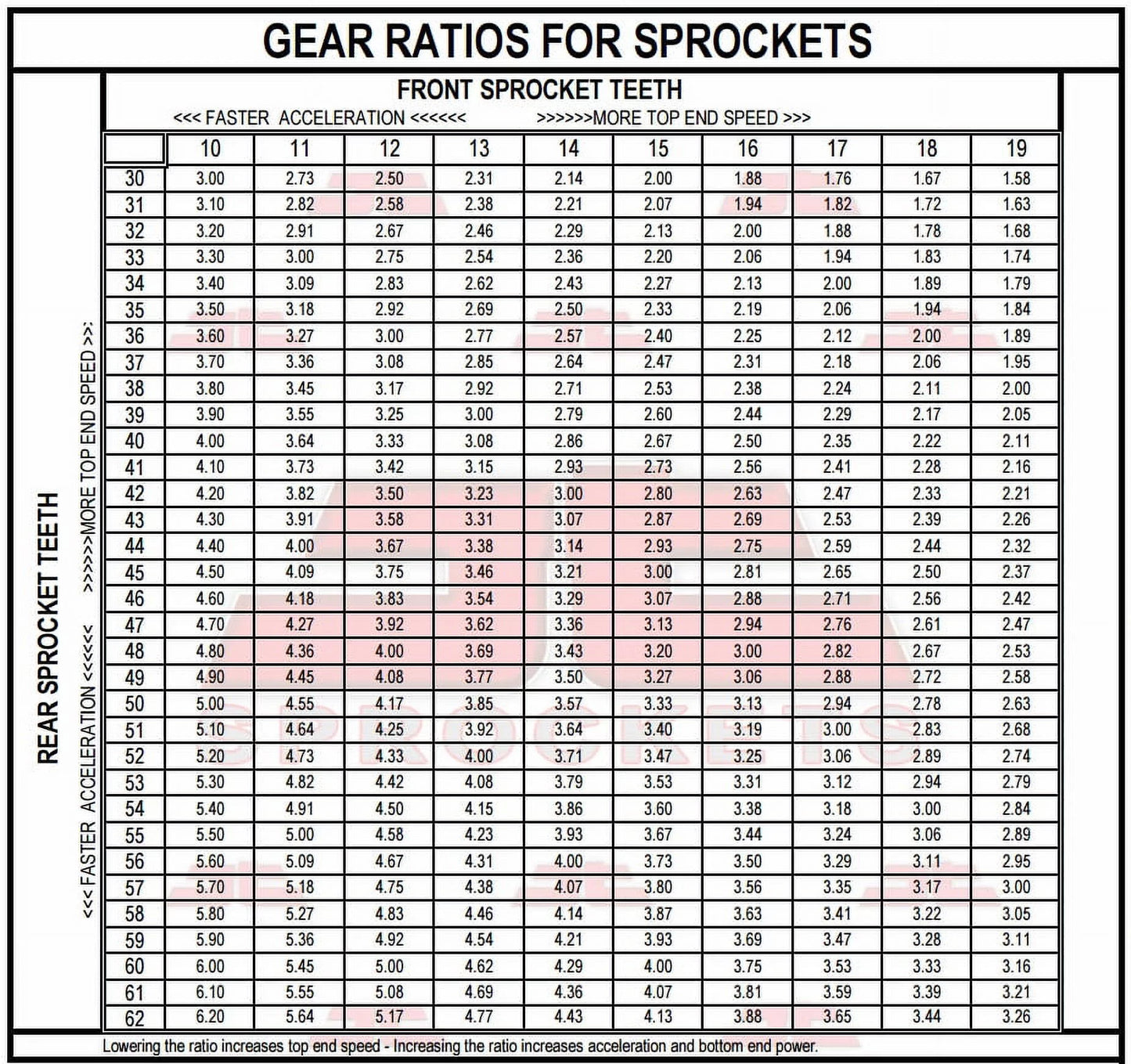 Front & Rear Sizeproket Kit for HONDA CM400 T-USizeA 79-81 JT Sizeprockets