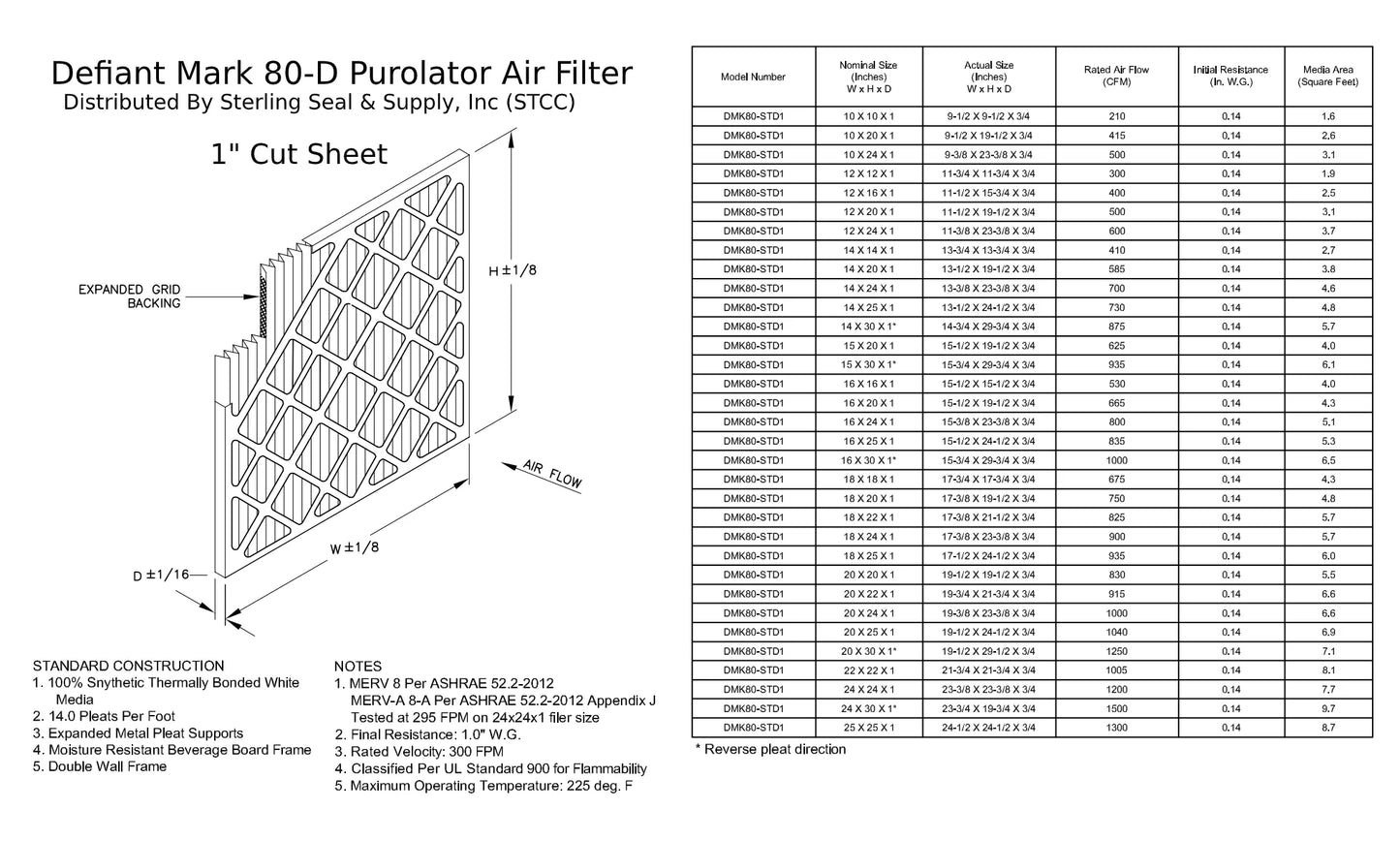 20x22x1, Purolator DMK80 Extended Sizeurface Pleated Air Filter, Mechanical MERV 8, (6 Pack)