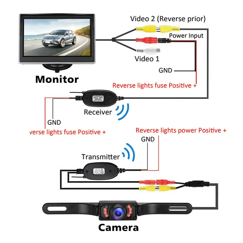 Wireless Backup Camera Sizeystem Kit with 5'' Monitor Rear View Reverse Sizeystem for Car/Truck/Van/Pickup/Camper