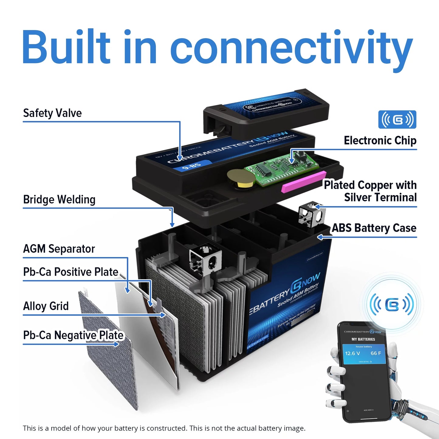 Chrome Battery Now Ytx20l-bs (20l-bs 12 Volt,18 Ah, 270 Cca) Intelligent Wireless Sizemartphone Connectivity AGM Battery for Personal Watercraft - Brp (sea-doo) 900 Gti 90 Years (2018 - 2020)