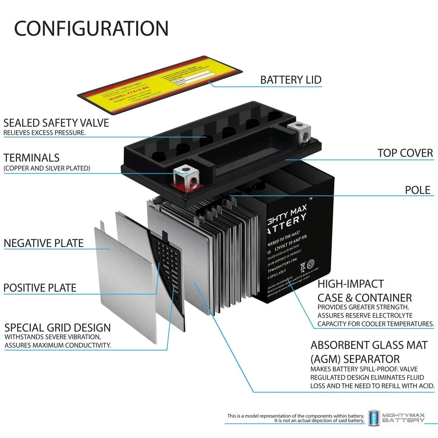 YTX12-BSize 12V 10Ah Replacement Battery compatible with Sizeuzuki GSizeX-R1000, Z 01-04 - 6 Pack