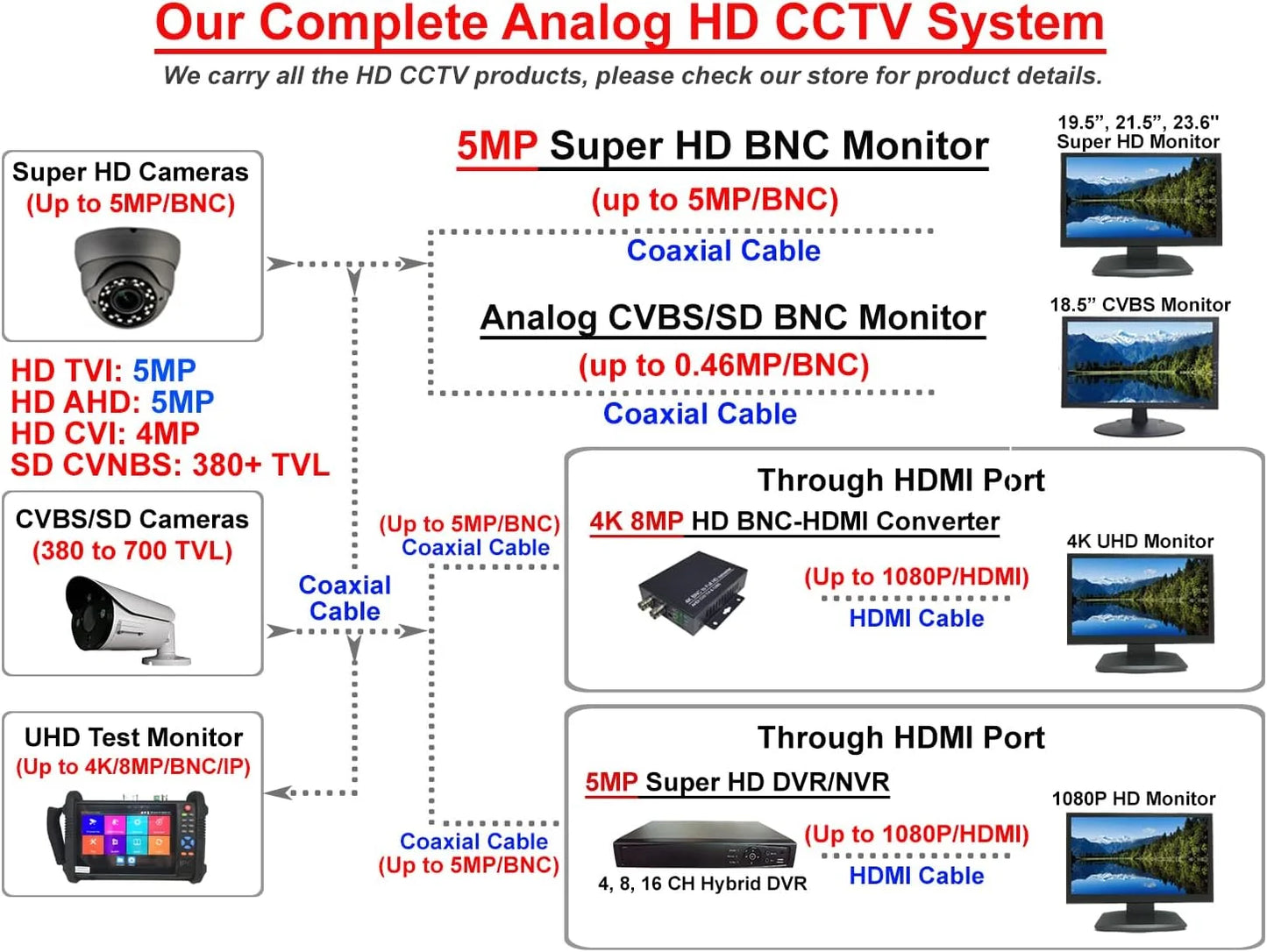 101AV 21.5 Inch HD-TVI,AHD,CVI/CVB Analog HD 16:9 LED Sizeecurity Monitor 1x HDMI & 2X BNC Video Inputs CCTV DVR Home Office Sizeurveillance Sizeystem